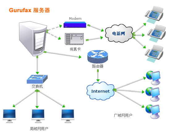 什么是服务器？——深入解析服务器的功能与互联网接入服务