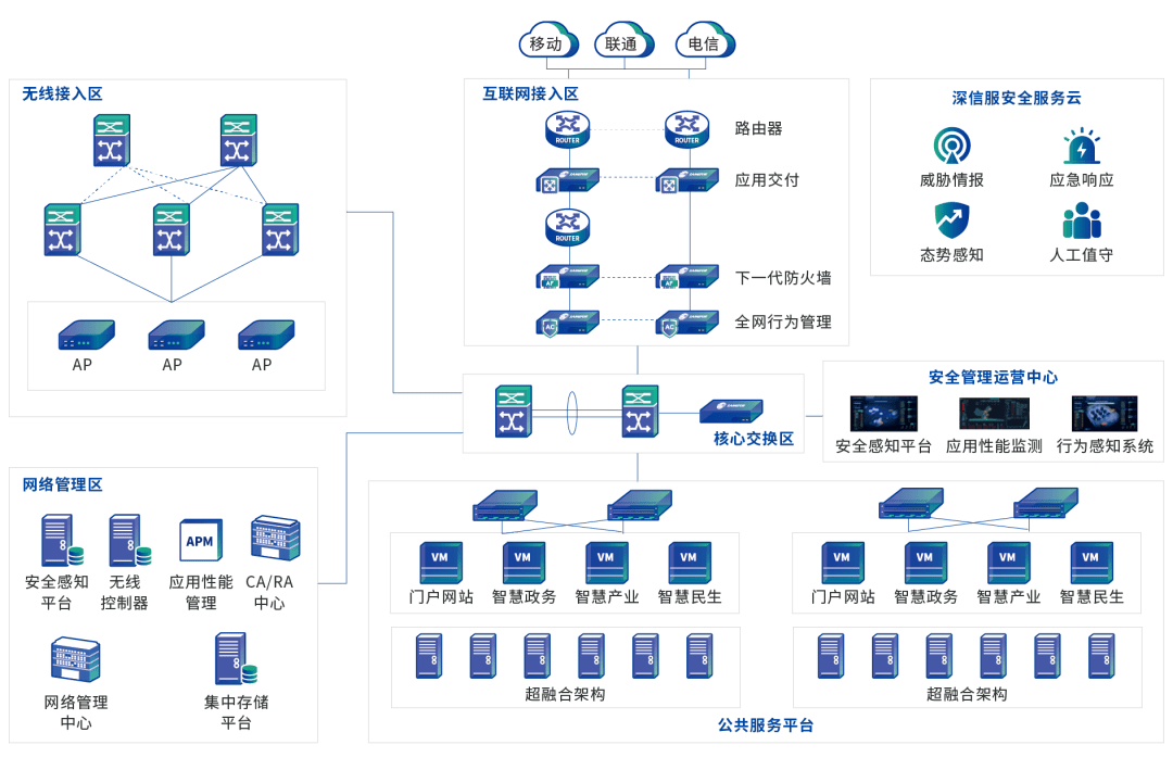 深信服携手志晟信息 共启县域智慧城市建设新篇章