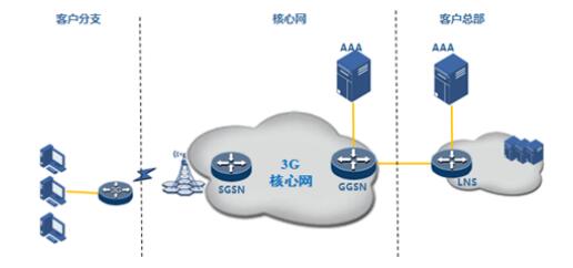 工业无线路由器 瑞斯康达助力移动物联网新时代