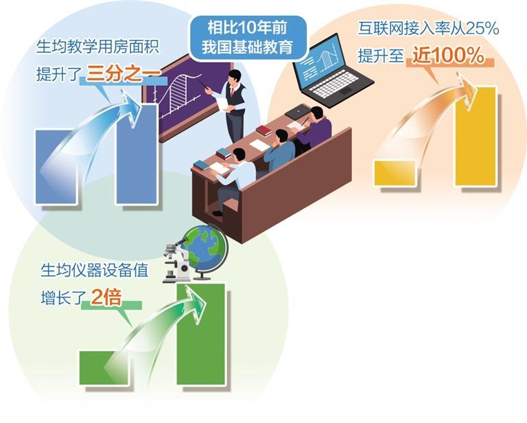 数字时代的教育革新 基础教育普及与互联网服务融合共进
