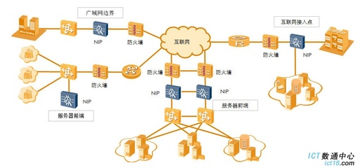 华为NIP2050-AC入侵防御系统 为互联网接入构筑智能安全防线