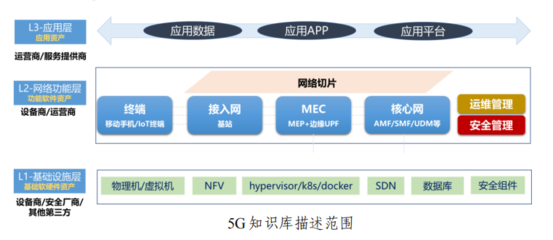 5G通信安全专题 互联网接入服务的深度解析与实践指南