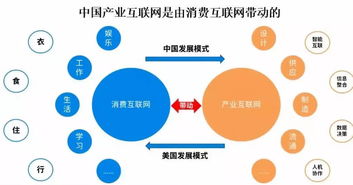 新零售供应链大逆转 从“C”到“B”的变革与互联网赋能