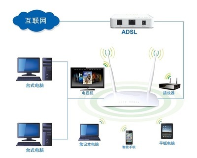 海尔RT-A3 300M双天线无线路由器 功能特点与购买指南