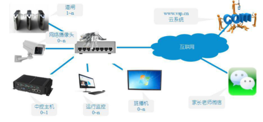 刷卡短信微通知校园闸机 打通学生通道的智能化服务