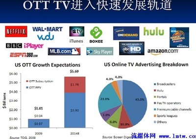 互联网电视的中国发展 聚焦互联网接入相关服务