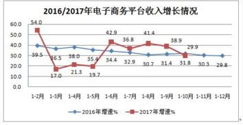 九月互联网接入服务增长迅猛，相关服务业迎来发展新机遇