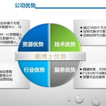 互联网接入服务 连接数字世界的桥梁